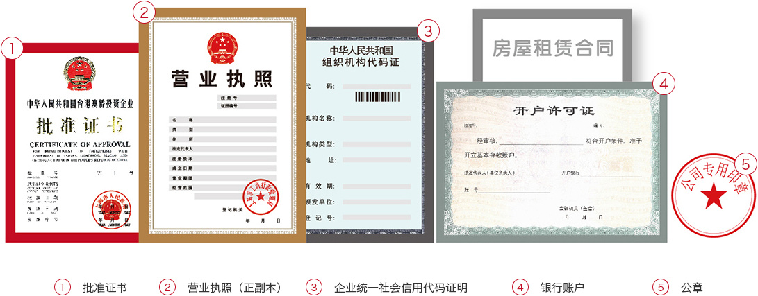 上海注册公司流程中要办理的证照